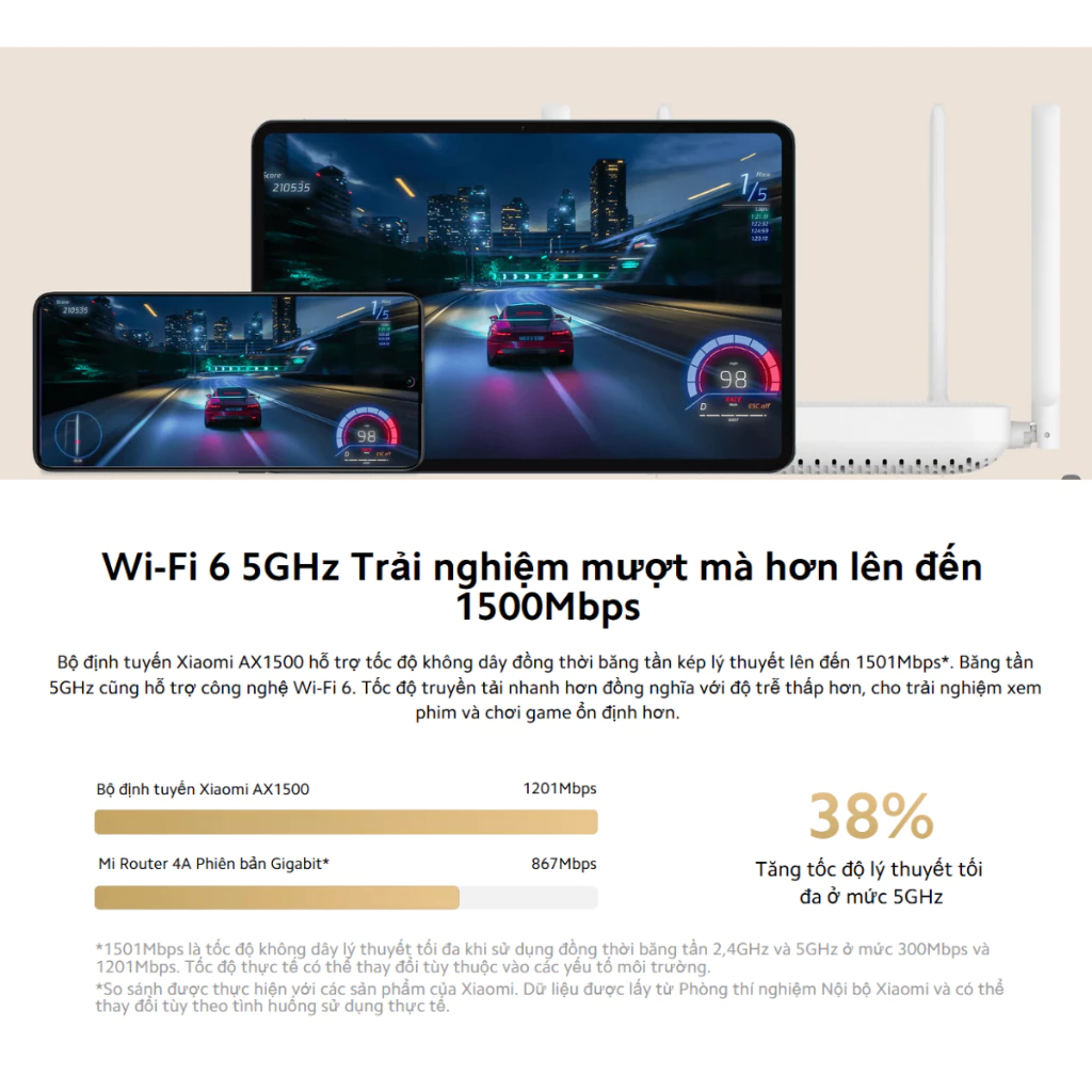 Bộ phát sóng Wifi Xiaomi Router AX1500 Wifi 6 5GHZ