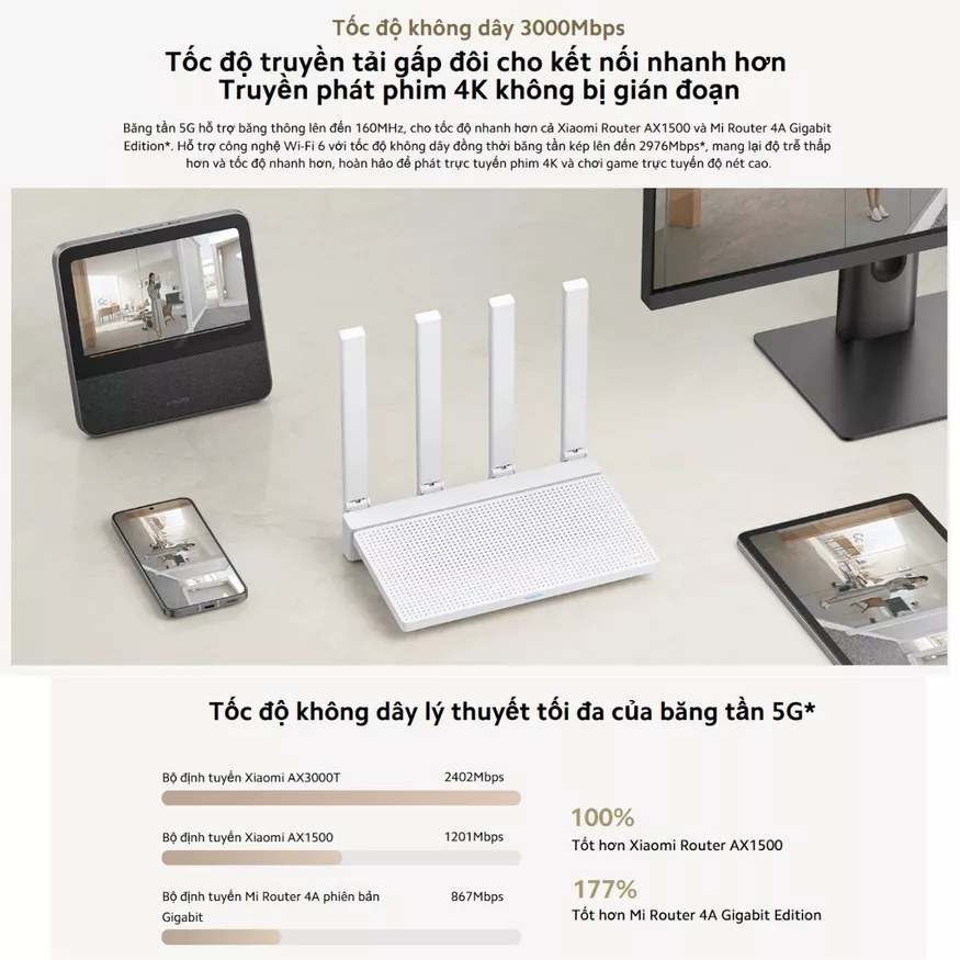 Bộ phát sóng Wifi Xiaomi Router AX3000T EU tương thích nhiều thiết bị
